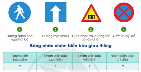 BÀI 8. LÀM BIỂN BÁO GIAO THÔNG