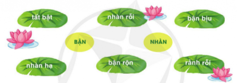 LUYỆN TẬPCâu 1: Xếp các từ dưới đây vào nhóm thích hợp:Đáp án chuẩn:Bận: tất bận, bận bịu, bận rộn.Nhàn: nhàn rỗi, nhàn hạ, rảnh rỗi.Câu 2: Đặt câu với một từ trong bài tập trên.Đáp án chuẩn:Cuối năm, gia đình em rất bận bịu dọn dẹp nhà cửa và chuẩn bị đồ Tết.BÀI VIẾT 2Câu 1: Hãy nói những điều em biết (hoặc em thích, mong muốn) về thư viện trường em ( hoặc thư viện nơi em sinh sống).Đáp án chuẩn:Em rất thích thư viện trường em. Ở đây có rất nhiều loại sách hay: sách tham khảo, sách lịch sử, sách địa lí,.... Không những thế ở đây còn có những cuốn sách cuộc sống rất hay và ý nghĩa. Em đã mượn thư viện cuốn sách Hạt giống tâm hồn để đọc bởi nội dung cuốn sách rất ý nghĩa. Chỗ ngồi của thư viện cũng rất đẹp, được trang trí bởi những bộ bàn ghế nhiều màu sắc. Ngoài ra thư viện còn có nơi đọc sách ngoài trời. Khu vực này trồng rất nhiều cây xanh khiến em cảm thấy rất thoải mái và thư giãn.Câu 2: Hãy hoàn thành Đơn xin cấp thẻ đọc sách ở thư viện trường (hoặc thư viện nơi em sinh sống theo mẫu sau).CỘNG HÒA XÃ HỘI CHỦ NGHĨA VIỆT NAMĐộc lập - Tự do - Hạnh phúc........., ngày...... tháng..... năm ..........ĐƠN XIN CẤP THẺ ĐỌC SÁCHKính gửi: Thư viện......................- Em tên là:....................................- Sinh ngày:............................ Nam/Nữ:........................- Nơi ở:...........................................- Học sinh lớp:........................ Trường:.........................Em làm đơn này xin đề nghị Thư viện cấp cho em thẻ đọc sách năm...................Em xin hứa sẽ thực hiện đúng mọi nội quy của Thư viện.Em trân trọng cảm ơn.Người làm đơn(Kí và ghi rõ họ tên)Đáp án chuẩn:CỘNG HÒA XÃ HỘI CHỦ NGHĨA VIỆT NAMĐộc lập - Tự do - Hạnh phúcThứ sáu, ngày 5 tháng 3 năm 2022ĐƠN XIN CẤP THẺ ĐỌC SÁCHKính gửi: Thư viện trường tiểu học Lê Văn Tám- Em tên là: Nguyễn Tuấn Minh- Sinh ngày: 09/12/2014                                  Nam/Nữ: Nam- Nơi ở: ngõ 123, Lê Thanh Nghị, Hai Bà Trưng, Hà Nội.- Học sinh lớp: 3A                     Trường: tiểu học Lê Văn TámEm làm đơn này xin đề nghị Thư viện cấp cho em thẻ đọc sách năm 2022.Em xin hứa sẽ thực hiện đúng mọi nội quy của Thư viện.Em trân trọng cảm ơn.Người làm đơn(Kí và ghi rõ họ tên)MinhNguyễn Tuấn MinhTỰ ĐỌC THÊM Ở NHÀCâu 1: Tìm đọc thêm ở nhà2 câu chuyện (hoặc 1 bài thơ, 1 câu chuyện) về tình cảm cộng đồng.1 bài văn miêu tả hoặc cung cấp thông tin về tình cảm cộng đồng.Đáp án chuẩn:Sưu tầm 1:Anh Minh Lộc, một đạo diễn, quay phim đã có gần 10 năm mang bữa ăn đến những người khó khăn. Ba tháng qua, trong những ngày TP.HCM bị ảnh hưởng bởi dịch COVID-19, anh đã có những việc làm thiết thực hỗ trợ người dân. Tại thời điểm trò chuyện với người dẫn chương trình - NSƯT Vũ Thành Vinh, Minh Lộc đang trong hành trình từ TP Thủ Đức về Quận 8, qua kho của một quỹ từ thiện để lấy các nhu yếu phẩm đem cho người dân. Anh Minh Lộc chia sẻ:  Trước thời điểm dịch bùng phát mạnh, Lộc đã tranh thủ mua gạo dưới quê chia cho mọi người. Nhưng công việc này chỉ kéo dài được 10 ngày vì kinh tế đơn lẻ nên không được nhiều