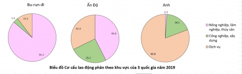 BÀI 20: CƠ CẤU DÂN SỐ