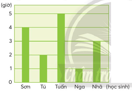 ÔN TẬP SỐ TỰ NHIÊNLUYỆN TẬP