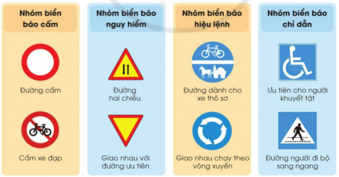 BÀI 8. LÀM BIỂN BÁO GIAO THÔNG