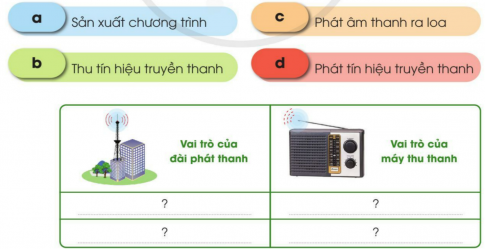 BÀI 4. SỬ DỤNG MÁY THU THANH