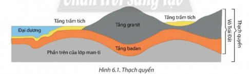 BÀI 6: THẠCH QUYỂN, NỘI LỰC