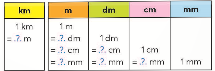 BÀI 23.EM LÀM ĐƯỢC NHỮNG GÌ ?