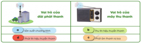 BÀI 4. SỬ DỤNG MÁY THU THANH