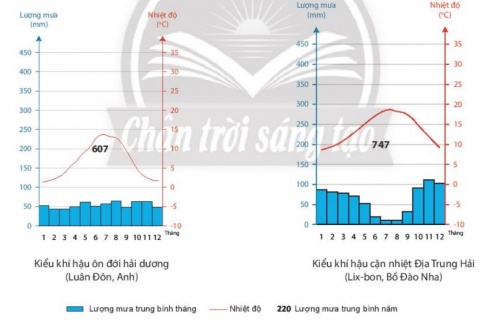 BÀI 11: THỰC HÀNH. ĐỌC BẢN ĐỒ CÁC ĐỚI VÀ KIỂU KHÍ HẬU TRÊN TRÁI ĐẤT, PHÂN TÍCH BIỂU ĐỒ MỘT SỐ KIỂU KHÍ HẬU