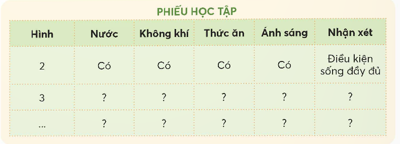 BÀI 16. NHU CẦU SỐNG CỦA ĐỘNG VẬT