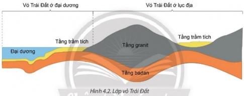 BÀI 4: TRÁI ĐẤT, THUYẾT KIẾN TẠO MẢNG