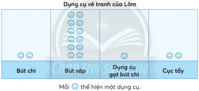 BÀI 54.ÔN TẬP HỌC KÌ 1THỐNG KÊ CÓ THỂ, CHẮC CHẮN, KHÔNG THỂ