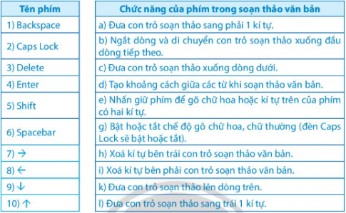 BÀI 7. SOẠN THẢO VĂN BẢN TIẾNG VIỆT