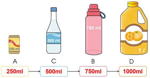 BÀI 46. Mi – li – lít 