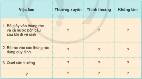 BÀI 8. GIỮ VỆ SINH TRƯỜNG HỌC