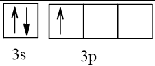 BÀI 5. LỚP, PHÂN LỚP VÀ CẤU HÌNH ELECTRON