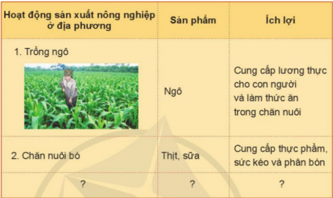 BÀI 9. HOẠT ĐỘNG SẢN XUẤT NÔNG NGHIỆP