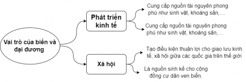 BÀI 13: NƯỚC BIỂN VÀ ĐẠI DƯƠNG