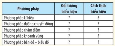 BÀI 1: MỘT SỐ PHƯƠNG PHÁP BIỂU HIỆN CÁC ĐỐI TƯỢNG ĐỊA LÍ TRÊN BẢN ĐỒ