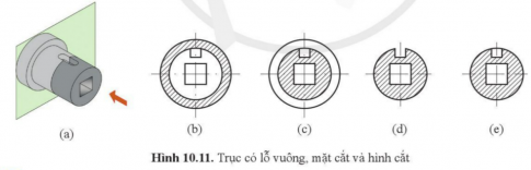 BÀI 10: MẶT CẮT VÀ HÌNH CẮT