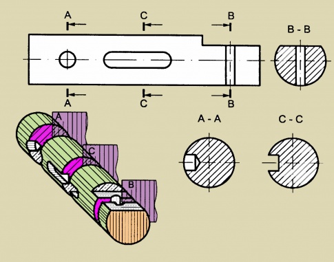 BÀI 10: MẶT CẮT VÀ HÌNH CẮT