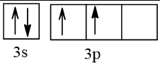 BÀI 5. LỚP, PHÂN LỚP VÀ CẤU HÌNH ELECTRON