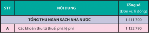 BÀI 7: THUẾ VÀ THỰC HIỆN PHÁP LUẬT VỀ THUẾ