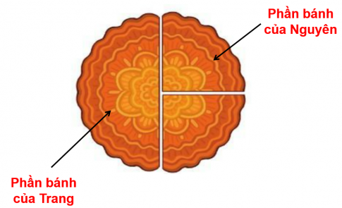 BÀI 26. MỘT PHẦN HAI. MỘT PHẦN TƯ