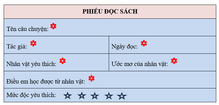 PHẦN ĐỌC:Bài đọc: Anh ba - Trần Dân TiênCâu 1: Trước khi để nghị anh Lê ra nước ngoài với mình, anh Ba đã hỏi anh Lê những gì?Đáp án chuẩn:- Anh Lê, anh có yêu nước không?- Anh có thể giữ bí mật không?Câu 2: Những câu nói nào cho biết mục đích ra nước ngoài của anh Ba?Đáp án chuẩn:- Tôi muốn đi ra nước ngoài, xem nước Pháp và các nước khác.- Chúng ta sẽ làm việc, chúng ta sẽ làm bất cứ việc gì để sống và để đi. Câu 3: Câu nói  Chúng ta sẽ làm việc, chúng ta sẽ làm bất cứ việc gì để sống và để đi.” thể hiện điều gì?Đáp án chuẩn:Thể hiện nhiệt huyết, ý chí quyết tâm ra đi tìm đường cứu nước của anh Ba.Câu 4: Theo em, tác giả muốn nói điều gì qua câu chuyện này?Đáp án chuẩn:Mỗi chúng ta hãy luôn mang trong mình sự nhiệt huyết, ý chí quyết tâm để thực hiện những mục tiêu, ước mơ của chính mình. Câu 5: Kể lại một câu chuyện về Bác Hồ mà em đã đọc hoặc đã nghe.Đáp án chuẩn:THỜI GIAN QUÝ BÁU LẮMNăm 1945, mở đầu bài nói chuyện tại lễ tốt nghiệp khóa V Trường huấn luyện cán bộ Việt Nam, Chủ tịch Hồ Chí Minh thẳng thắn góp ý: “Trong giấy mời tới đây nói 8 giờ bắt đầu, bây giờ là 8 giờ 10 phút rồi mà nhiều người vẫn chưa đến. Tôi khuyên anh em phải làm việc cho đúng giờ, vì thời gian quý báu lắm”.Cũng về giờ giấc, trong kháng chiến chống Pháp, một đồng chí sĩ quan cấp tướng đến làm việc với Bác chậm 15 phút, tất nhiên là có lý do: Mưa to, suối lũ, ngựa không qua được.  Bác bảo: - Chú làm tướng mà chậm đi mất 15 phút thì bộ đội của chú sẽ hiệp đồng sai bao nhiêu? Hôm nay chú đã chủ quan không chuẩn bị đủ phương án, nên chú không giành được chủ động”.Một lần khác, Bác và đồng bào phải đợi một đồng chí cán bộ đến để bắt đầu cuộc họp. Bác hỏi: - Chú đến muộn mấy phút?- Thưa Bác, chậm mất 10 phút ạ!- Chú tính thế không đúng, 10 phút của chú phải nhân với 500 người đợi ở đây.Năm 1953, Bác quyết định đến thăm lớp chỉnh huấn của anh em trí thức, lúc đó đang bước vào cuộc đấu tranh tư tưởng gay go. Sắp đến giờ lên đường bỗng trời đổ mưa xối xả. Các đồng chí làm việc bên cạnh Bác đề nghị cho hoãn đến một buổi khác. Có đồng chí còn đề nghị tập trung lớp học ở một địa điểm gần nơi ở của Bác… Nhưng bác không đồng ý: - Đã hẹn thì phải đến, đến cho đúng giờ, đợi trời tạnh thì đến bao giờ? Thà chỉ mình bác và vài chú nữa chịu ướt còn hơn để cả lớp phải chờ uổng công!.Thế là Bác lên đường đến thăm lớp chỉnh huấn đúng lịch trình trong tiếng reo hò sung sướng của các học viên…Bác Hồ của chúng ta quý thời gian của mình bao nhiêu thì cũng quý thời gian của người khác bấy nhiêu. Chính vì vậy, trong suốt cuộc đời Bác không để bất cứ ai đợi mình. Sự quý trọng thời gian của Bác thực sự là tấm gương sáng để chúng ta học tập.PHẦN LUYỆN TỪ VÀ CÂUCâu 1: Tìm các danh từ riêng trong bài đọc Anh Ba.Đáp án chuẩn:Sài Gòn, Pháp.Câu 2: Tìm từ có nghĩa giống với từ hăng hái, can đảm và đặt câu với những từ em tìm được.Đáp án chuẩn:Những từ đồng nghĩa với từ hăng hái: nhiệt huyết, tích cực, say mê, nhiệt tình…Những từ đồng nghĩa với từ can đảm: dũng cảm, kiên cường, anh hùng, mạnh mẽ, táo bạo…..*Đặt câu: Bác Hồ là một vị anh hùng tràn đầy nhiệt huyết, dũng cảm.PHẦN VIẾT Viết thưĐề bài: Viết một bức thư cho người thân hoặc bạn bè ở xa. Đáp án chuẩn:Bài tham khảo 1: Hà Nội, ngày 15 tháng 4 năm 2023Ông ngoại thân mến!Chắc ông sẽ bất ngờ khi nhận được thư của cháu đúng không ạ. Hôm nay, học bài xong còn sớm nên cháu viết mấy dòng thư hỏi thăm sức khoẻ của ông. Ông ơi! Lâu nay ông có khoẻ không ạ ?  Tuổi ông đã cao nên ông cố gắng nghỉ ngơi, đừng làm vườn nhiều quá ông nhé.Cũng đã hơn một năm cháu chưa có dịp về quê thăm ông, cháu nhớ ông lắm. Cháu và bố mẹ ở đây đều khoẻ, công việc và học tập đều rất tốt. Cháu hứa là sẽ học tập thật tốt, thật ngoan ngoãn để hè này được bố mẹ cho về thăm ông.Đêm đã khuya, cháu phải đi ngủ để sáng mai kịp giờ đến lớp. Cháu xin dừng bút tại đây, ông nhớ giữ gìn sức khoẻ nhé. Cháu yêu ông nhiều. Cháu ngoạiMinh AnhBài tham khảo 2:Hà Nội, ngày 10 tháng 6 năm 2023Hoàng Hải nhớ nhiều!Từ ngày cậu theo gia đình chuyển về Nha Trang đến nay, mình không nhận được tin tức gì từ cậu cả. Mình nhớ cậu lắm. Sáng nay, bỗng có một phong thư tới, mở ra xem, hóa ra là thư cậu. Mừng quá! Mình vội viết thư hồi âm cho cậu ngay đây!Hải ơi! Từ ngày về trường mới tới nay cậu học tập ra sao? Có còn giữ ngôi vô địch môn Toán như hồi ở Hà Nội không? Nếu có ai đó cướp mất chức vô địch của cậu thì mình buồn lắm. Nhưng nói thế cho vui thôi, thiên hạ còn lắm người tài giỏi hơn mình, có phải thế không Hải? Sức khỏe của cậu dạo này thế nào rồi? Vẫn như cái “đầu máy xe lửa” ấy chứ? Còn hai bác và em Tuti có khỏe không?Riêng mình việc học hành vẫn bình thường như hồi cậu ở đây. Mình với bạn Lệ Khanh vẫn so kè nhau hàng tháng. Khi thì đứa nay nhích lên đứng trước đứa kia, khi thì ngược lại. Có nhiều lúc đứt cả hơi mà không dám kêu. Vậy mà thú vị phải không Hải? Về sức khỏe, không nói chắc Hải cũng rõ. Mình vẫn mình dây, lều khều như tay nghiện ma túy nhưng được cái chưa bao giờ hắt hơi sổ mũi…Còn chuyện này nữa. Hôm thi đấu bóng đá giữa hai đội lớp 4A và lớp 4B, mình cao nhất đội, lại có đồi “bàn tay nhựa” của thủ thành Minh Quang nên mình được phân công vị trí thủ môn, trông cũng oai ra phết. Các bạn gái trong lớp nói đùa là:” Thân gầy, ốm yếu, nhẹ người dễ bay cao bay xa,.. chỉ sợ nhé quá dám bay đi theo bóng lắm đó”. Không ngờ lời nói đùa ấy ứng nghiệm vô cùng. Ở hiệp hai, đội mình đang dẫn trước 1-0. Đội bạn vùng lên phản công quyết liệt. Một quả bóng sấm sét do thằng “Hùng xe tăng” sút đúng vào giữa cầu môn. Hải nhớ không? Mình lao ra bắt gọn quả bóng, lăn hai vòng. Mình cứ tưởng lăn ra ngoài, nào ngờ cú lăn “nghệ thuật” của mình đã vô tình gỡ hòa cho đội bạn. Lúc đó mình buồn và xấu hổ vô cùng. May mà có các bạn an ủi và thông cảm cho mình.Thôi, thư đã dài rồi hẹn lần sau nhé! Mình chúc đại gia đình Hải hạnh phúc.Bạn thân của Hải,Quang HuyPHẦN ĐỌC MỞ RỘNG 