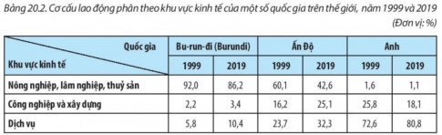 BÀI 20: CƠ CẤU DÂN SỐ