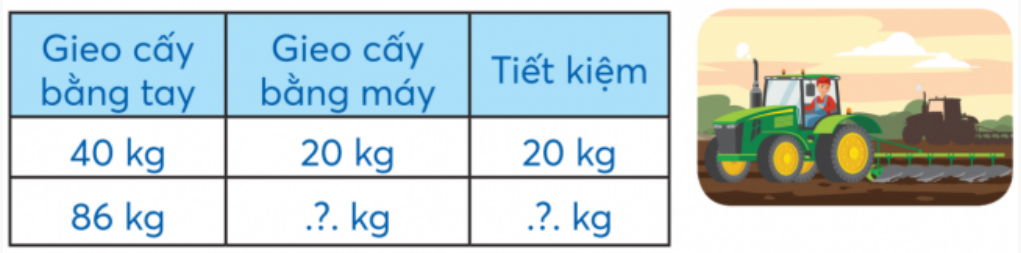 BÀI 43.GIẢM MỘT SỐ ĐI MỘT SỐ LẦN