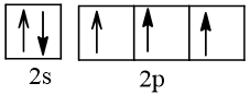 BÀI 5. LỚP, PHÂN LỚP VÀ CẤU HÌNH ELECTRON