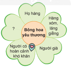 BÀI 2: CA DAO VỀ TÌNH YÊU THƯƠNG