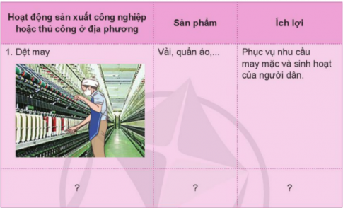 BÀI 10. HOẠT ĐỘNG SẢN XUẤT CÔNG NGHIỆP VÀ THỦ CÔNG