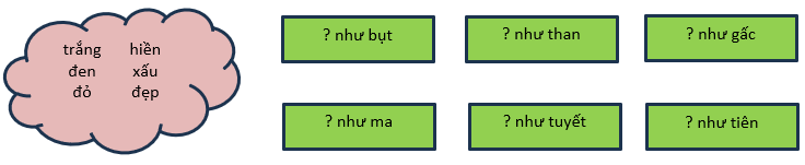 BÀI 23: BÉT-TÔ-VEN VÀ BẢN XÔ-NÁT ÁNH TRĂNG