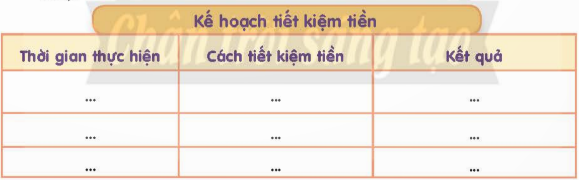 BÀI 10.EM QUÝ TRỌNG ĐỒNG TIỀN