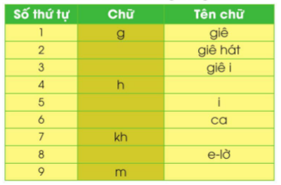 Tech12h