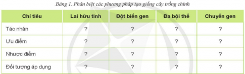 ÔN TẬP: CHỦ ĐỀ 4: GIỐNG CÂY TRỒNG