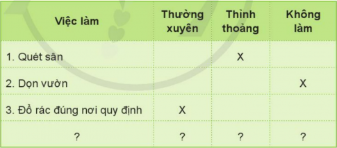 BÀI 4. GIỮ VỆ SINH XUNG QUANH NHÀ Ở