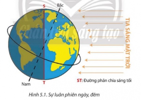 BÀI 5: HỆ QUẢ ĐỊA LÝ CÁC CHUYỂN ĐỘNG TRÁI ĐẤT