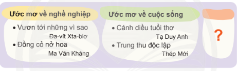 BÀI 7: NẾU CHÚNG MÌNH CÓ PHÉP LẠ