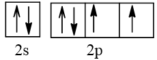 BÀI 5. LỚP, PHÂN LỚP VÀ CẤU HÌNH ELECTRON