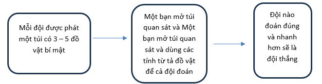 BÀI 21: LÀM THỎ CON BẰNG GIẤY