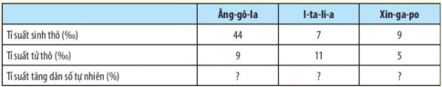 BÀI 19: DÂN SỐ VÀ SỰ PHÁT TRIỂN DÂN SỐ THẾ GIỚI DÂN SỐ VÀ SỰ PHÁT TRIỂN DÂN SỐ THẾ GIỚI