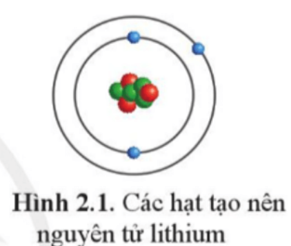 BÀI 2. THÀNH PHẦN CỦA NGUYÊN TỬ