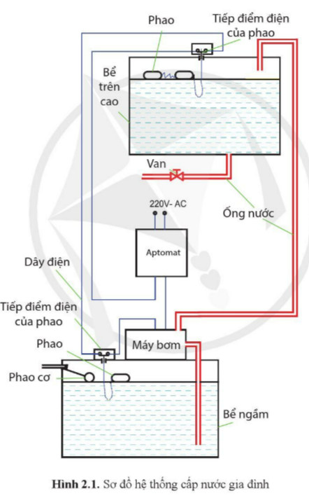 BÀI 2: HỆ THỐNG KỸ THUẬT