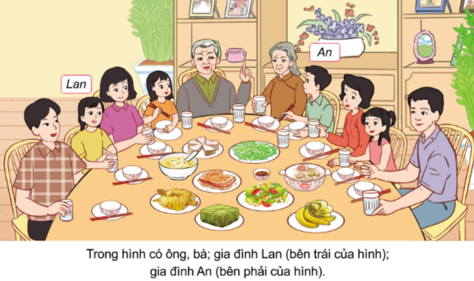 BÀI 1. HỌ HÀNG NỘI, NGOẠI