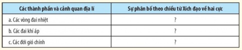 BÀI 18: QUY LUẬT ĐỊA ĐỚI VÀ QUY LUẬT PHI ĐỊA ĐỚI