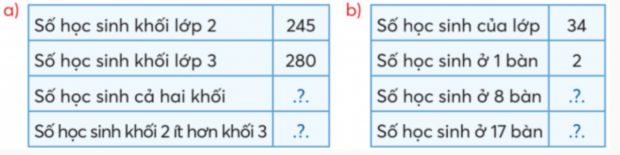 BÀI 54.ÔN TẬP HỌC KÌ 1ÔN TẬP CÁC PHÉP TÍNH