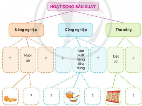 BÀI ÔN TẬP CHỦ ĐỀ CỘNG ĐỒNG ĐỊA PHƯƠNG