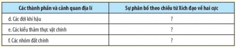 BÀI 18: QUY LUẬT ĐỊA ĐỚI VÀ QUY LUẬT PHI ĐỊA ĐỚI