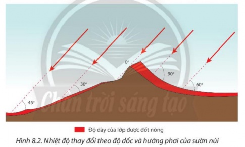 BÀI 8: KHÍ QUYỂN, SỰ PHÂN BỐ NHIỆT ĐỘ TRÊN TRÁI ĐẤT 