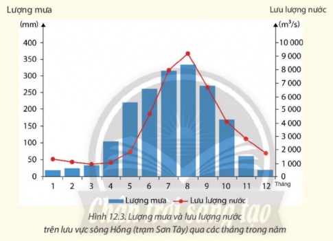 BÀI 12: THỦY QUYỂN, NƯỚC TRÊN LỤC ĐỊA